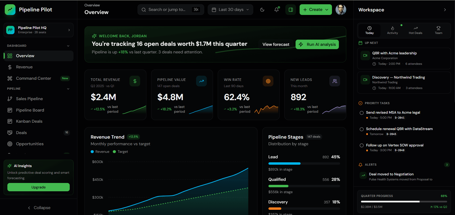 Pipeline Pilot Premium Sales Operations Dashboard Template