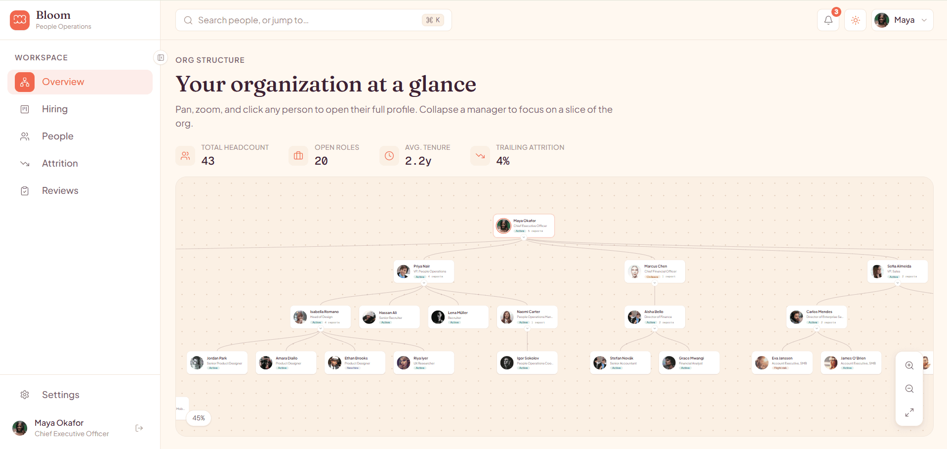 People Operations Dashboard Template Guide for HR and Recruiting Products