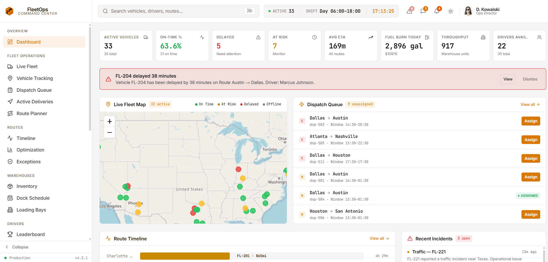 Fleet Management Dashboard Template Guide for Dispatch and Logistics Teams