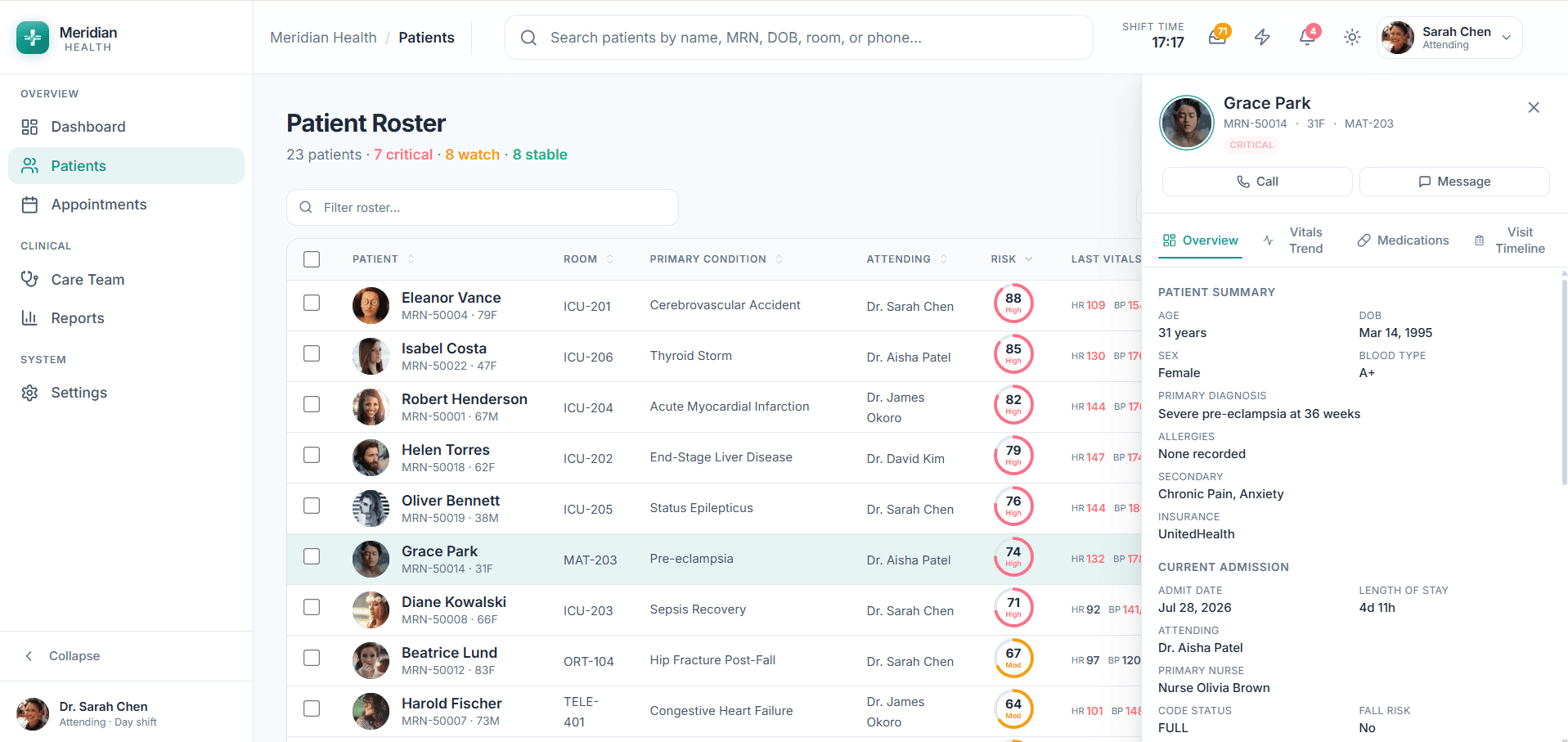 Healthcare Dashboard Templates for Patient and Clinical Workflows