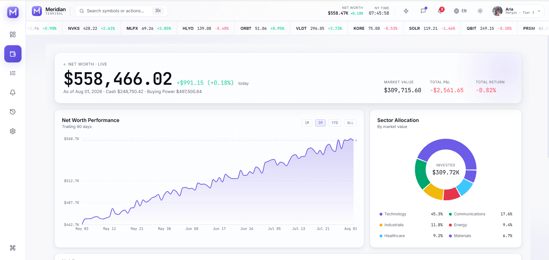 Trading Dashboard Template Guide for Fintech and Investment Products