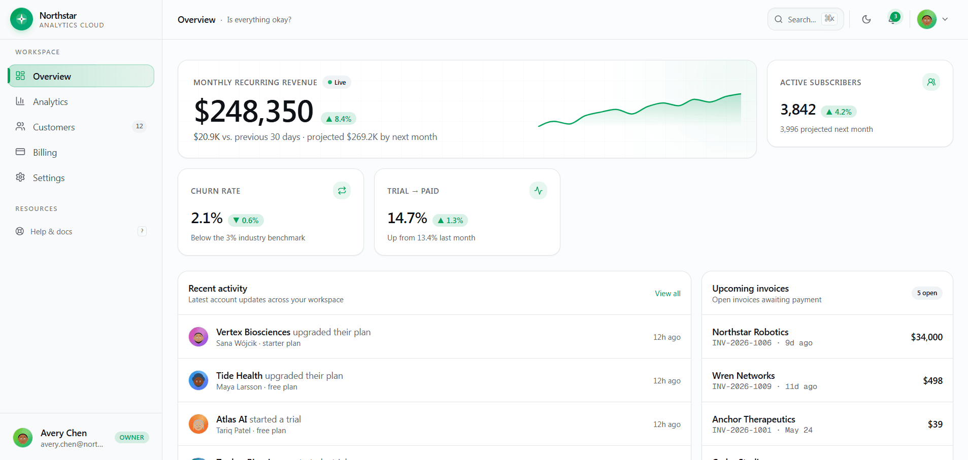 SaaS Analytics Dashboard Guide: MRR, Churn, Customers, and Billing