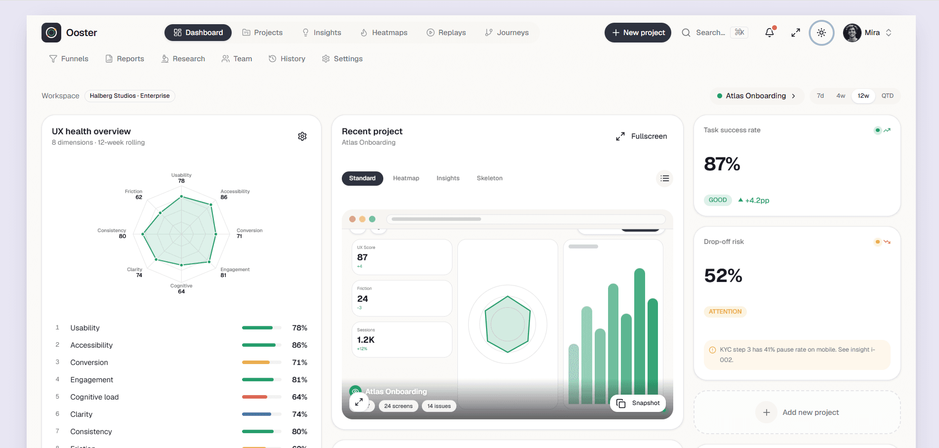 Ooster Premium UX Research Product Analytics Dashboard Template