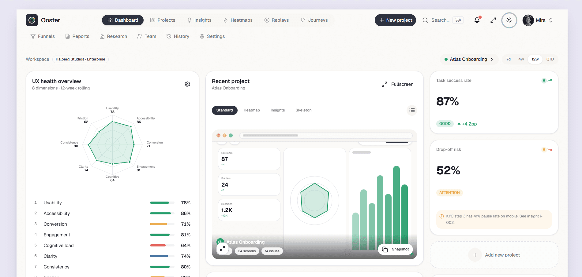 Admin Dashboard Template Buyer Guide: Pages, Data, and Production Fit