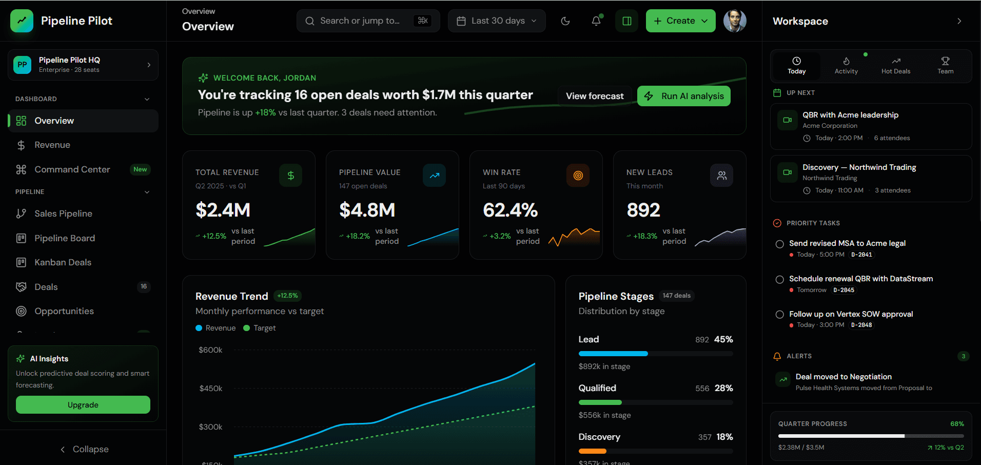 Pipeline Pilot Premium Sales Operations Dashboard Template