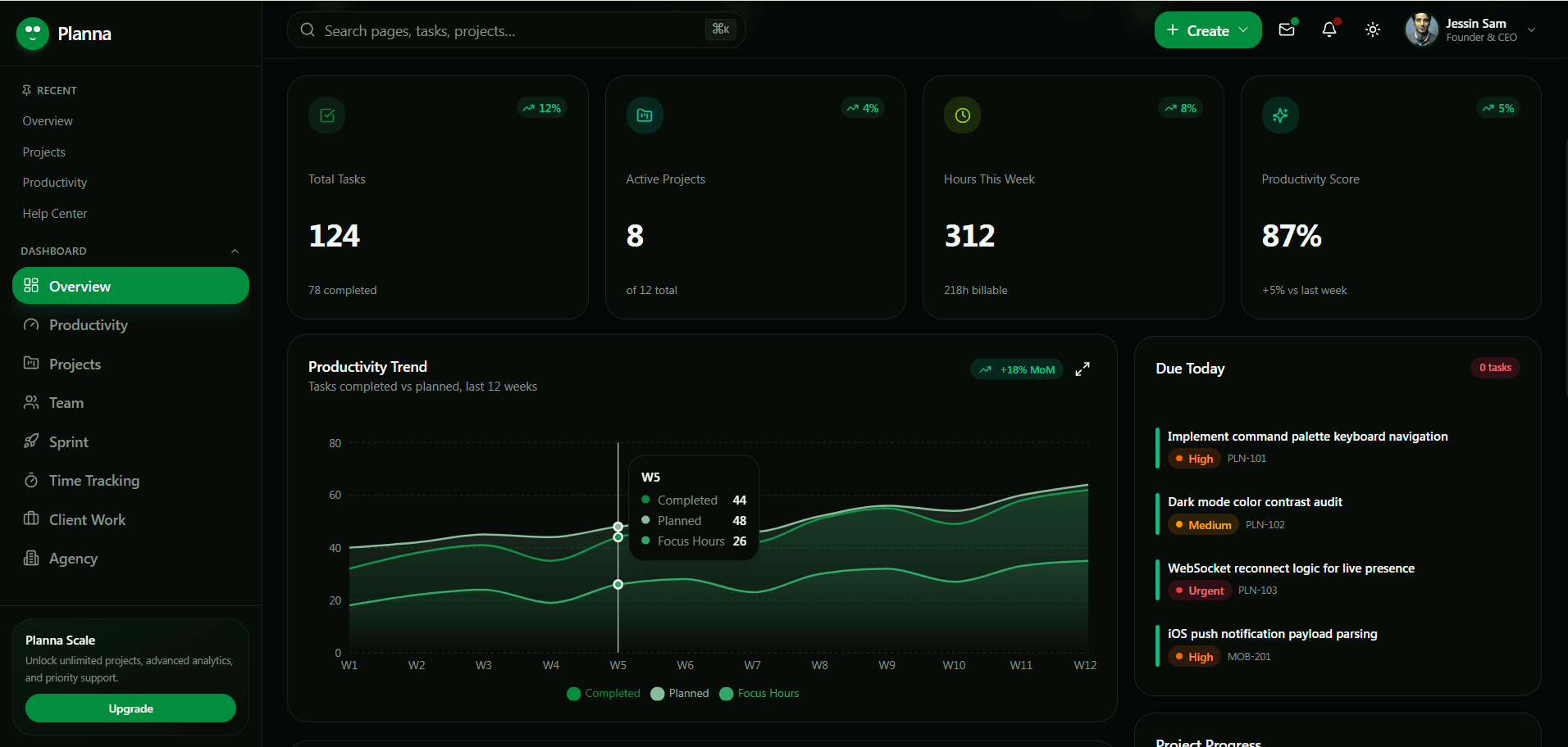 Planna Premium Project Management Dashboard Template