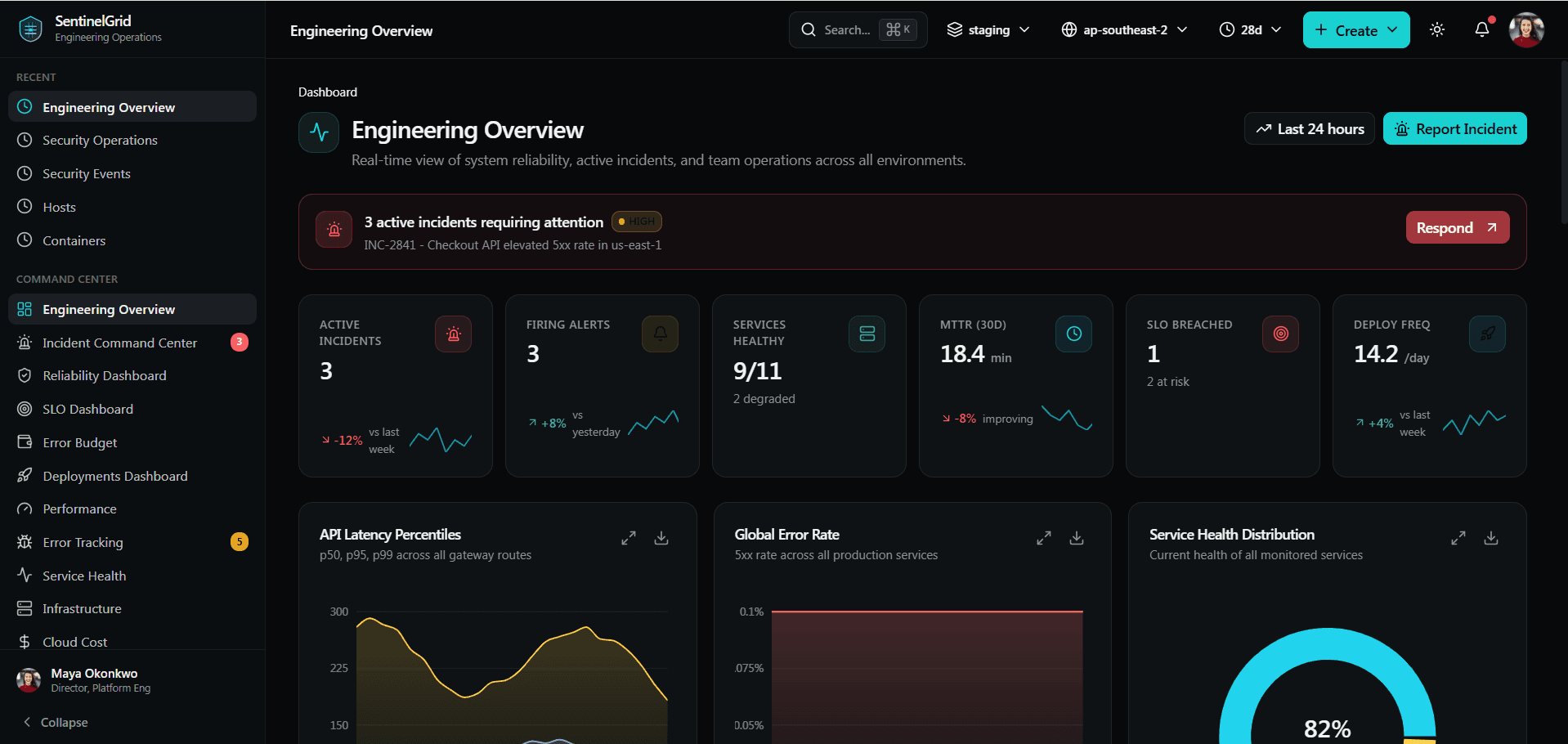 SentinelGrid Premium SRE Observability Dashboard Template