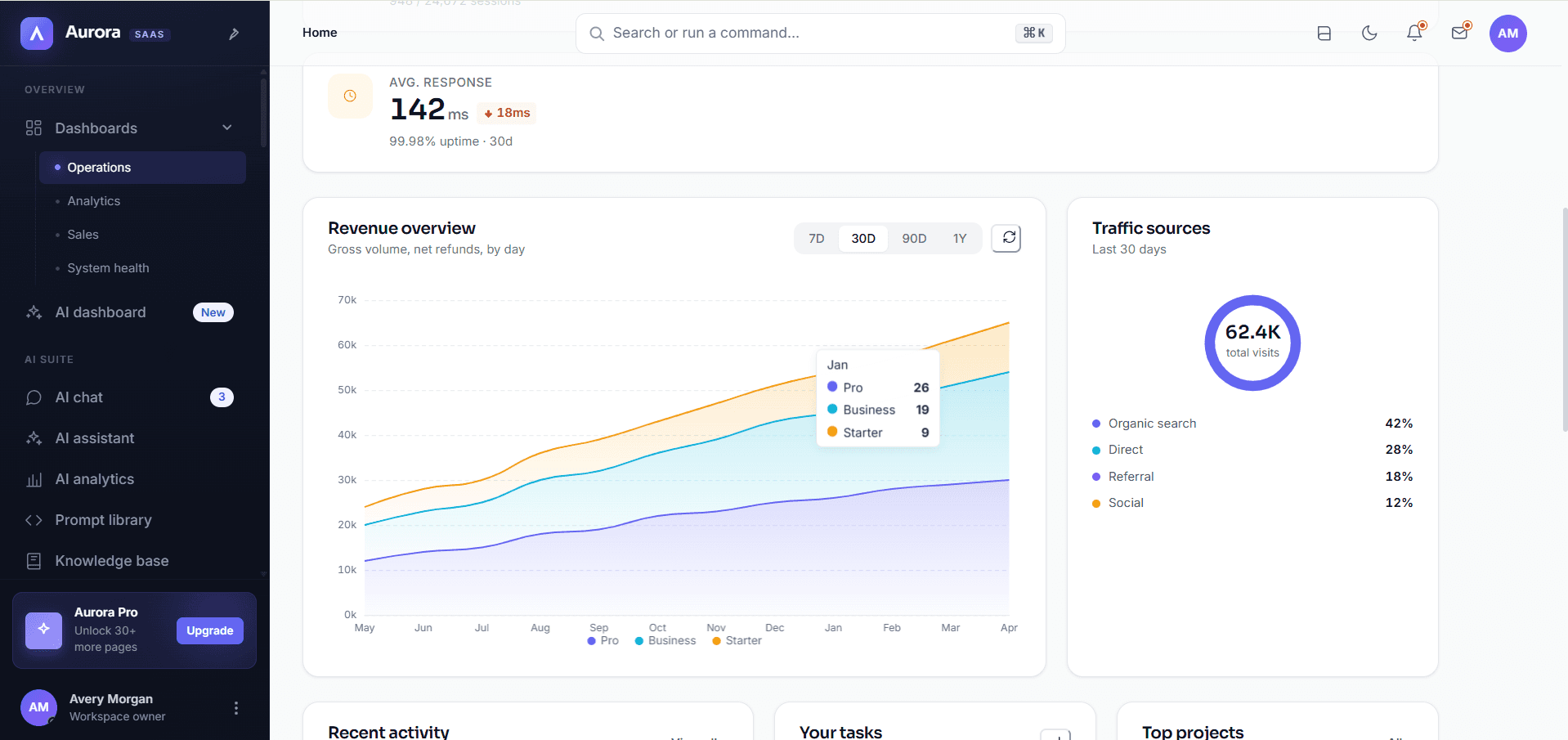 Aurora Free Vite Admin Dashboard Template