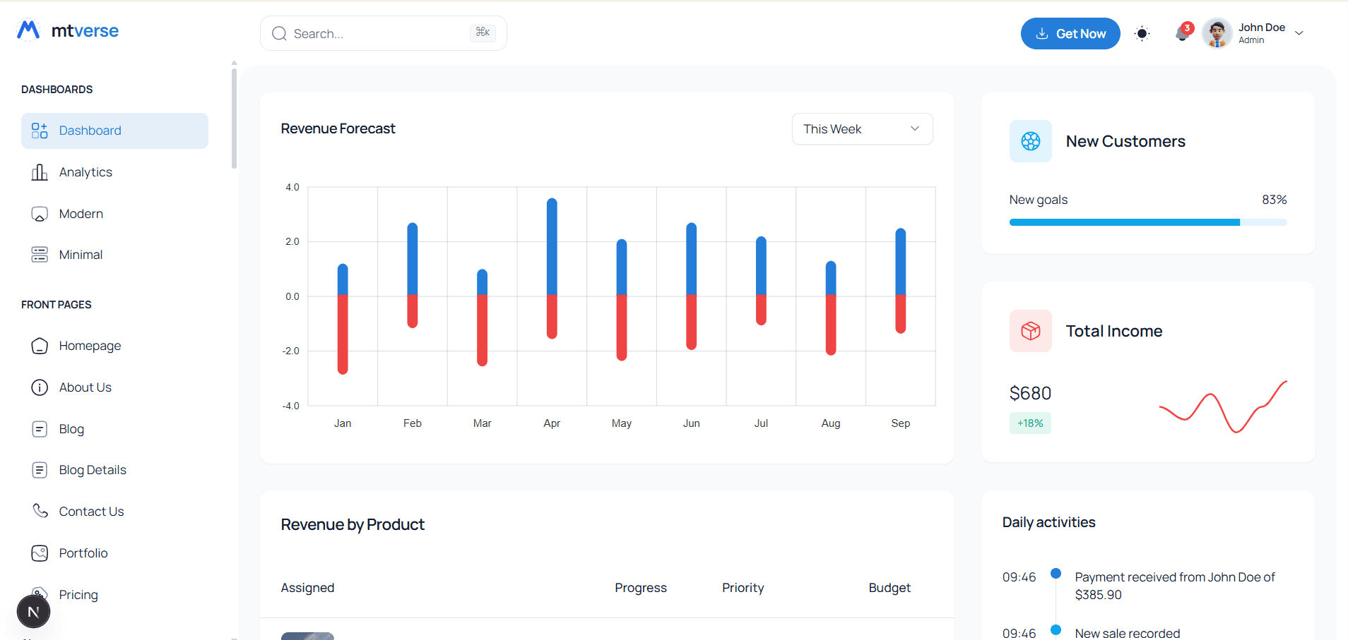 Mat Dash Next.js Admin Dashboard Template