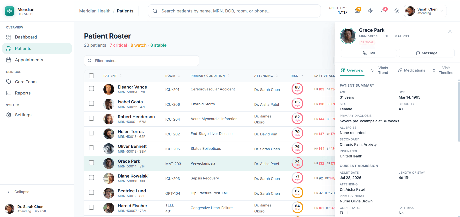 Meridian Health Enterprise Clinical Dashboard Template