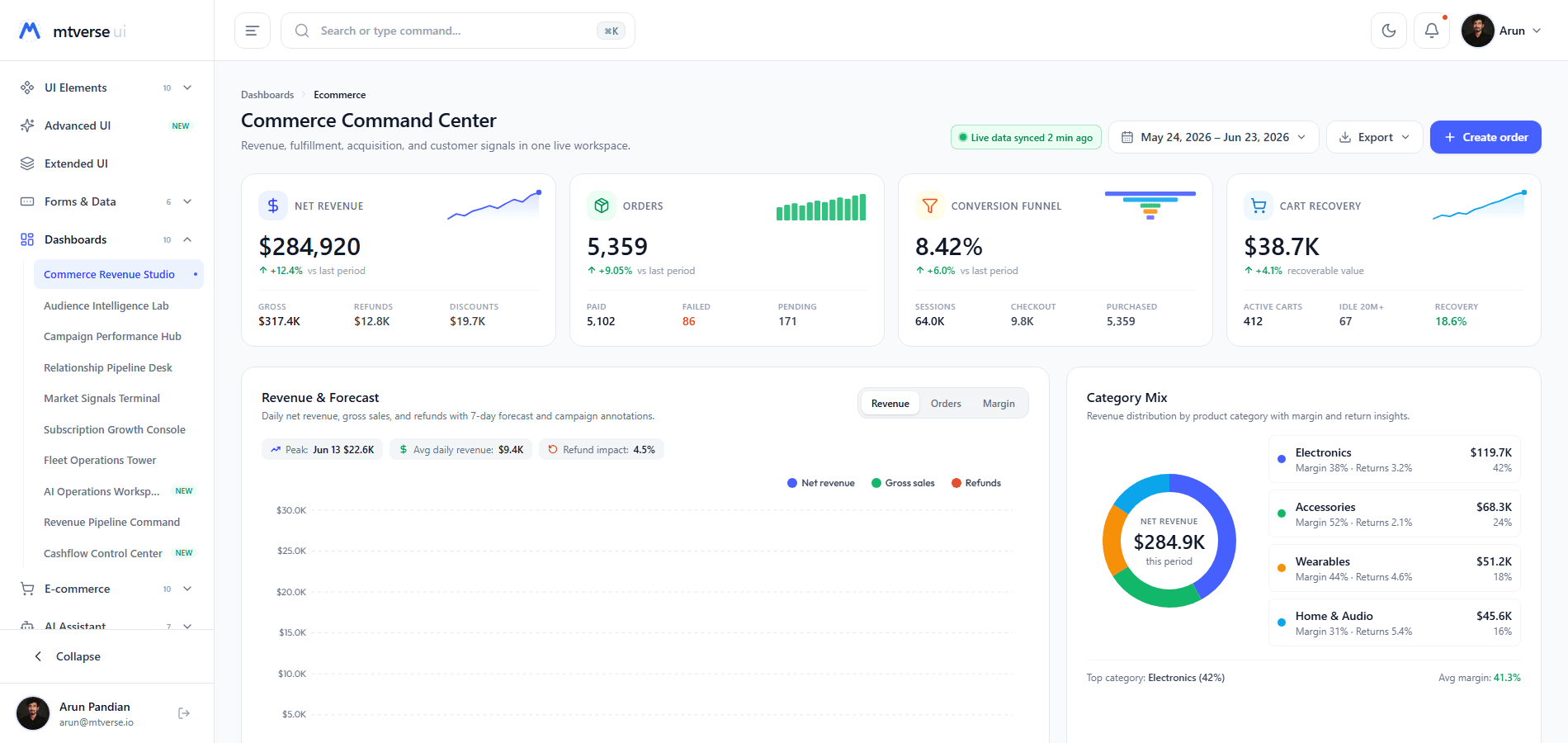 MTVerse Modular AI SaaS Next.js Dashboard Template