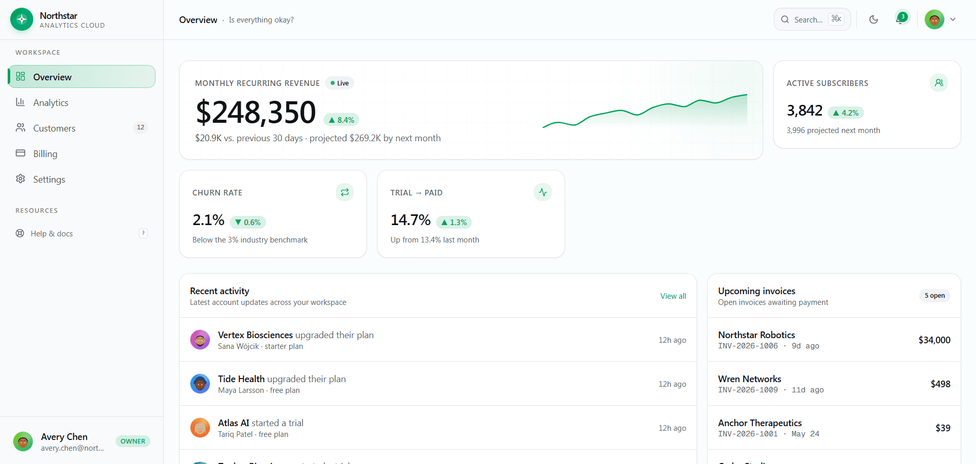 Northstar Analytics Enterprise SaaS Dashboard Template