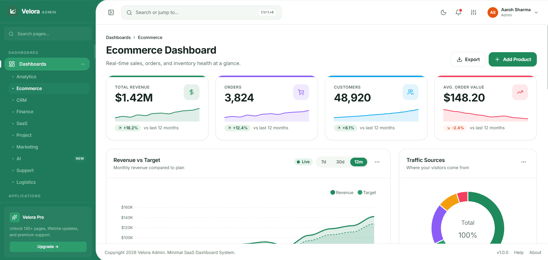 Velora Pro Next.js Admin Dashboard Template
