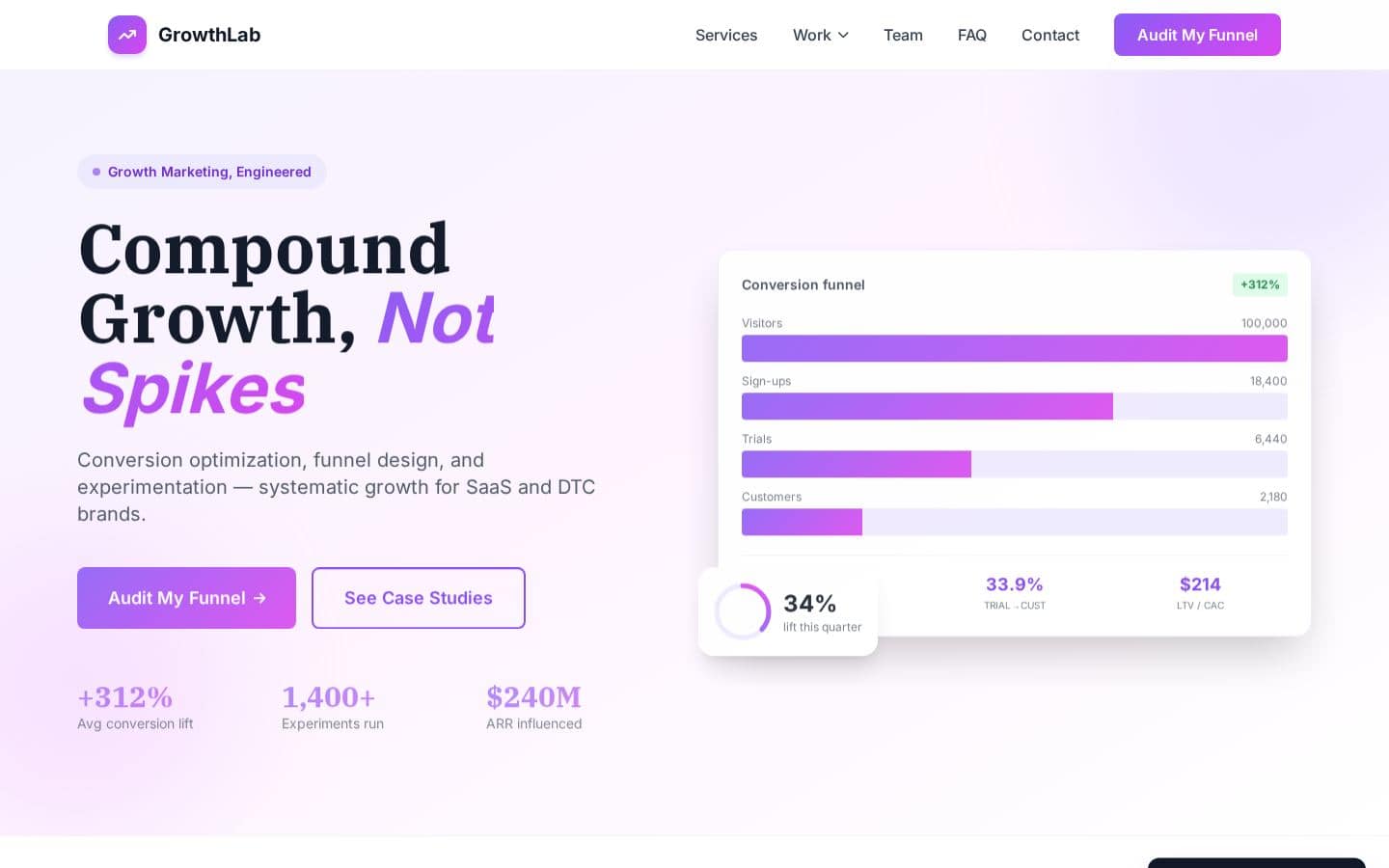 GrowthLab - Growth Marketing Agency