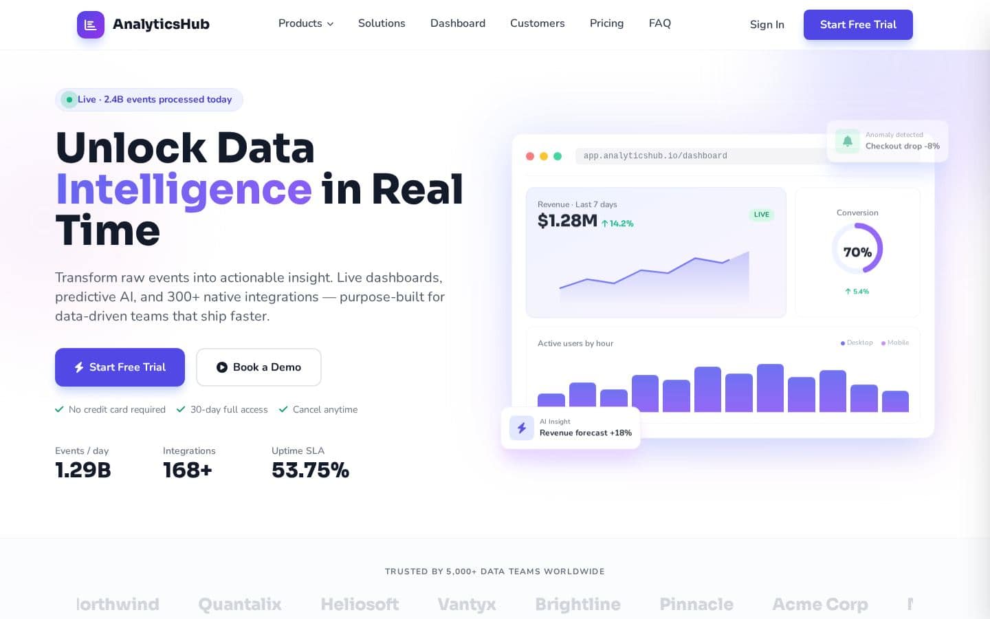 AnalyticsHub - Real-time Analytics & Insights Platform