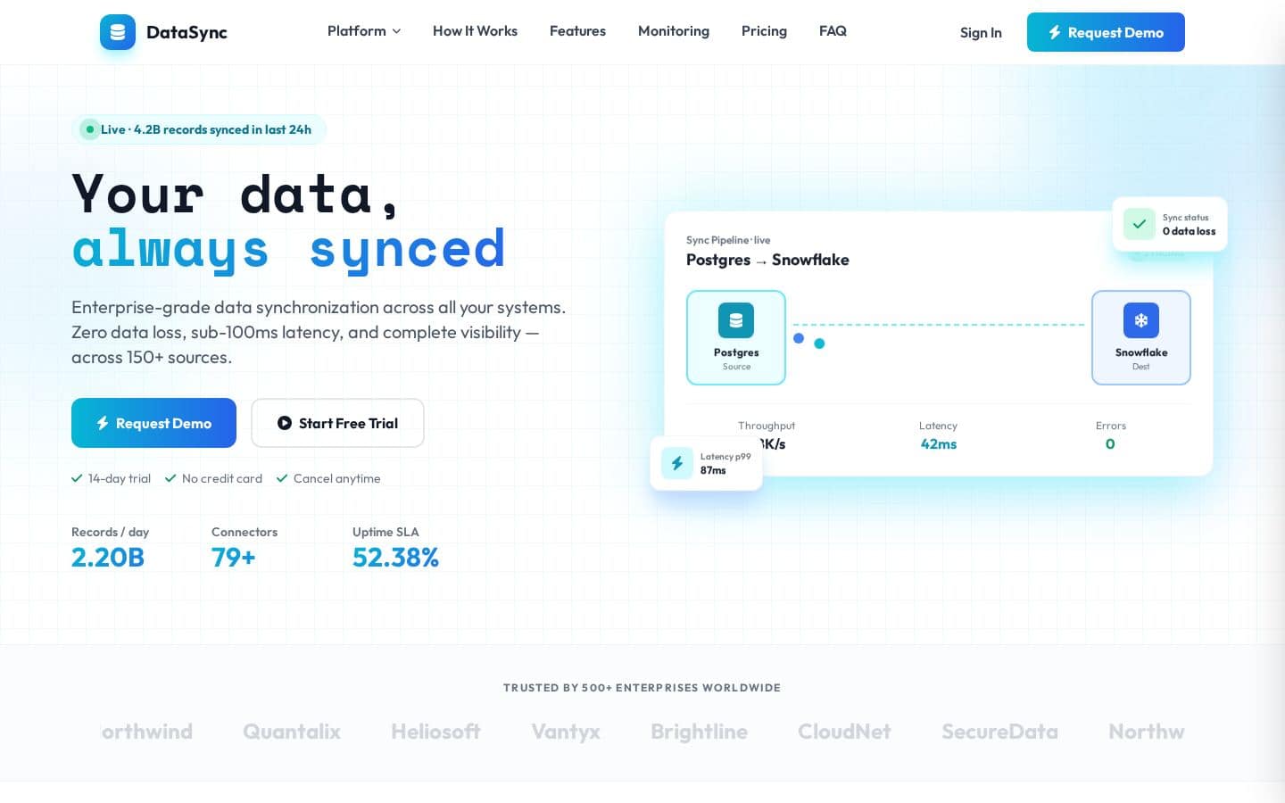 DataSync - Enterprise Data Synchronization Platform