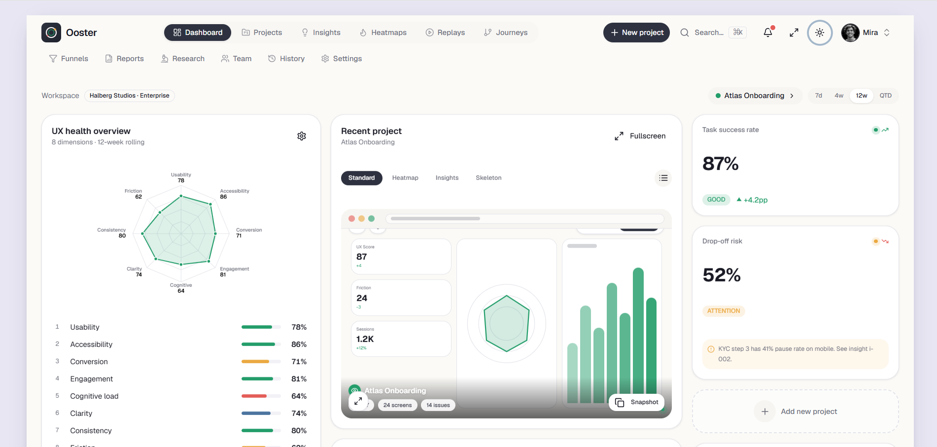 Ooster Premium UX Research Product Analytics Dashboard Template